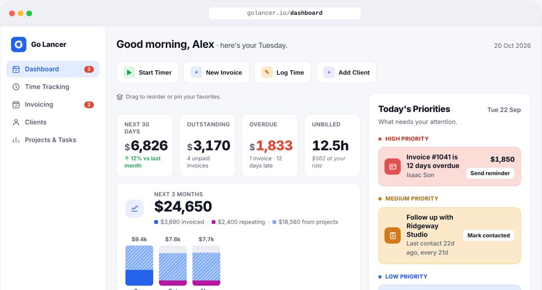 Go Lancer dashboard: money at a glance, today's priorities and a 3-month forecast
